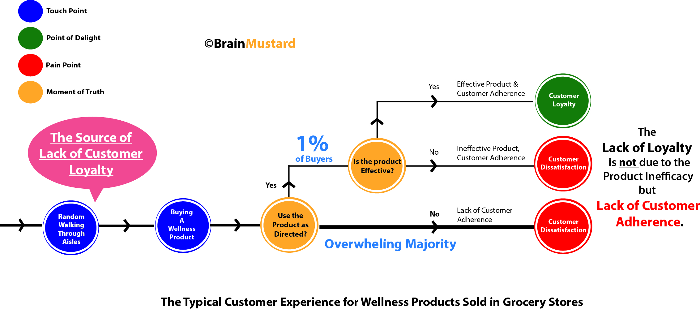 Customer Experience Map